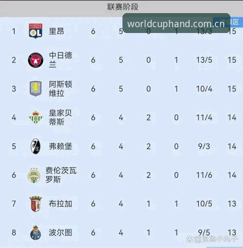 从维拉3-0夺冠看欧联杯观赛与投注实用技巧